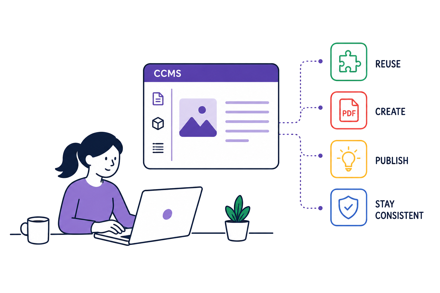 Prosyou CCMS - reuse, create, publish and stay consistent